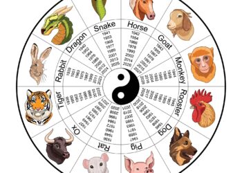 Horoscop chinezesc 24 martie 2025: Semnul care își deschide inima și devine atent la nevoile celor din jur